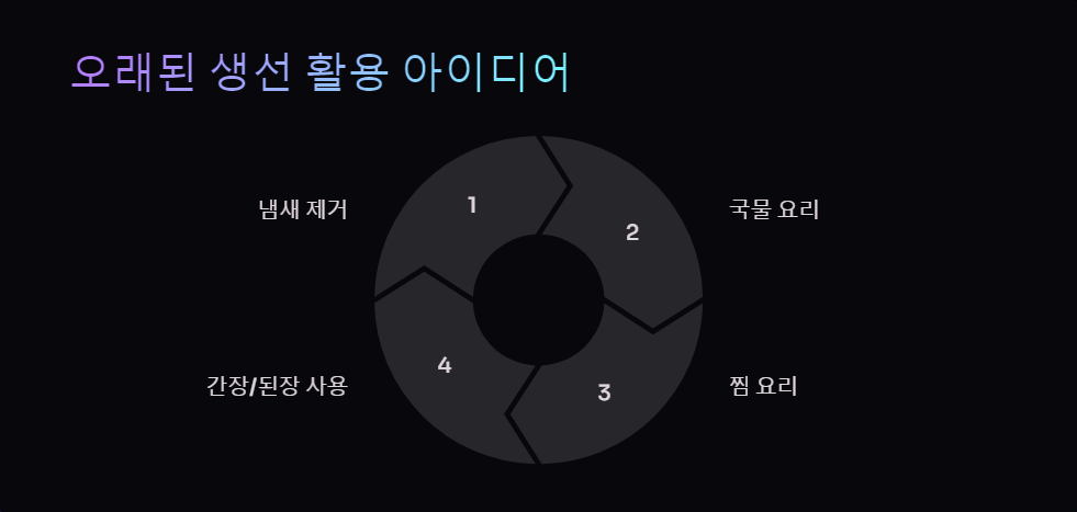 해산물보관
