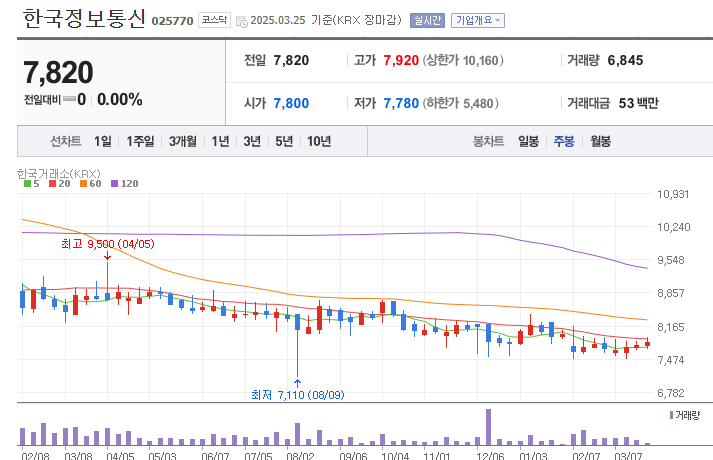 (주)  한국정보통신 이미지