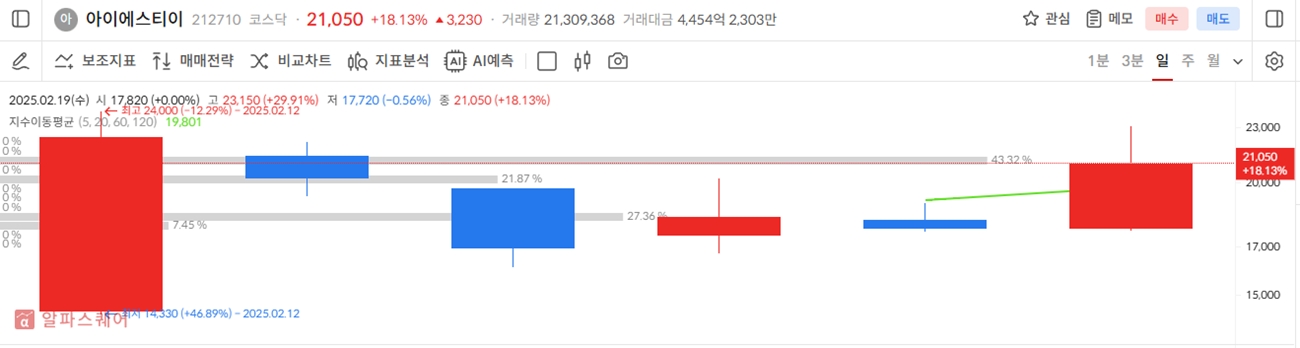 모티브링크공모주상장일-18