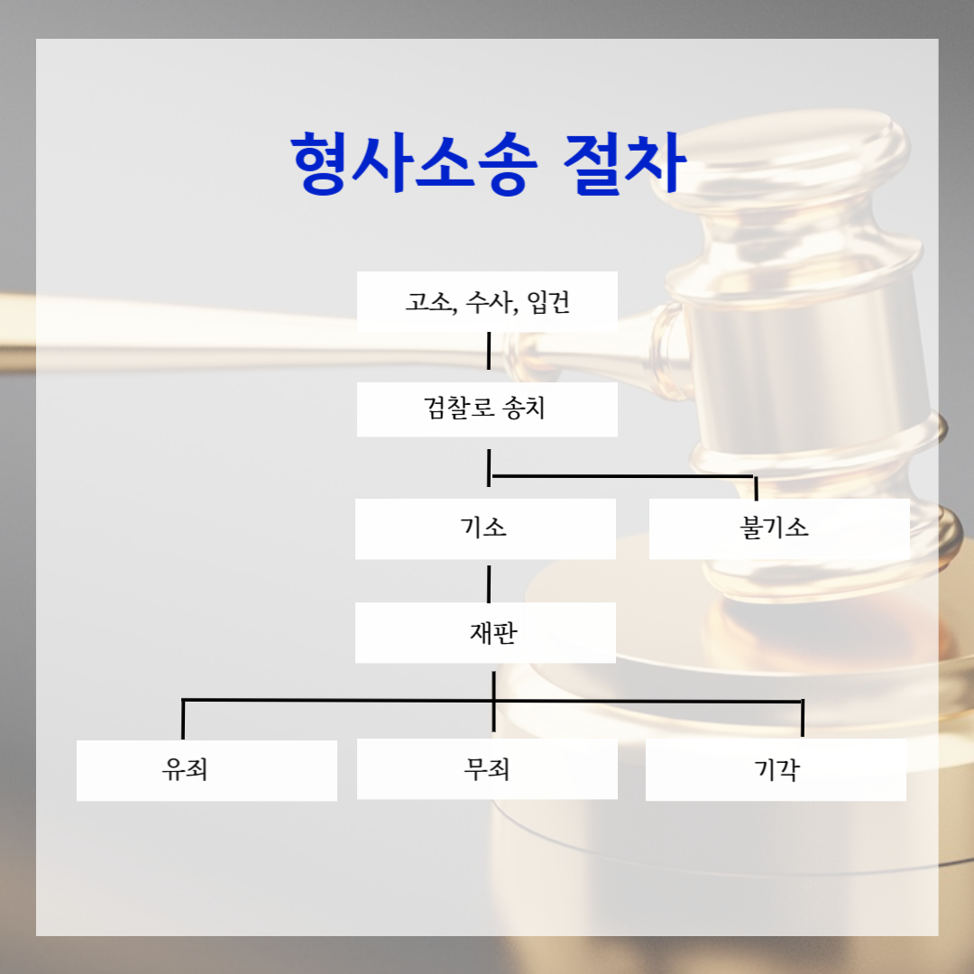 형사소송 절차 인천 변호사 최병석 법률사무소