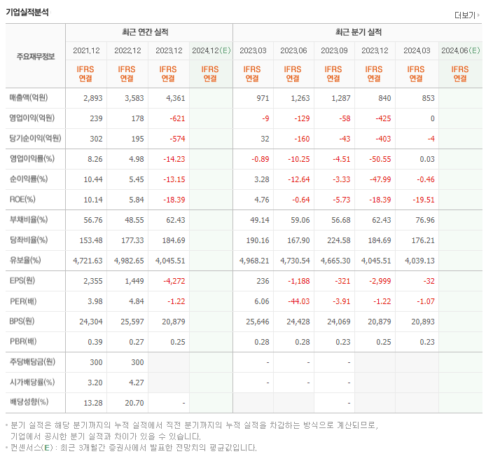 대원_실적