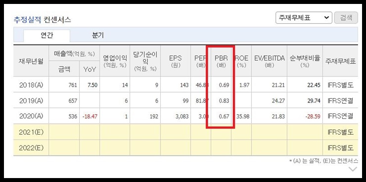 중앙에너비스 PBR