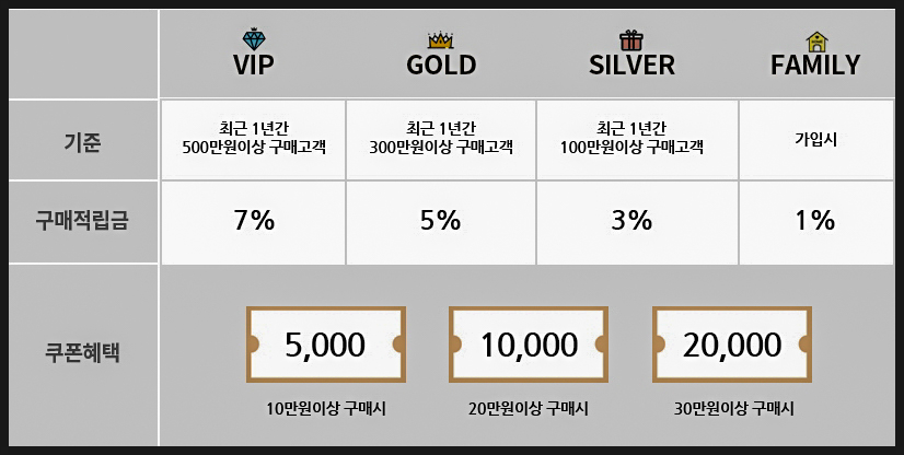 쇼핑몰 쉬즈팝 50대 미시옷 7