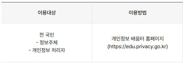 개인정보배움터 이용대상자