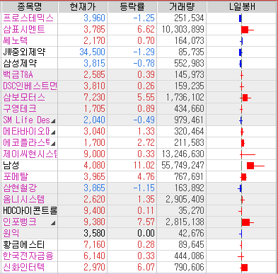  [주식]  10월 13일 포스팅 종목 현황