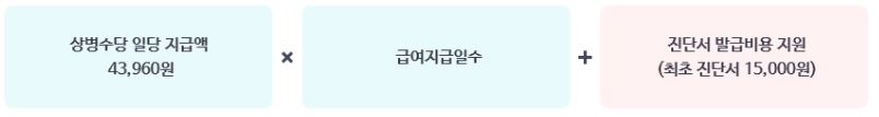 상병수당 계산방법