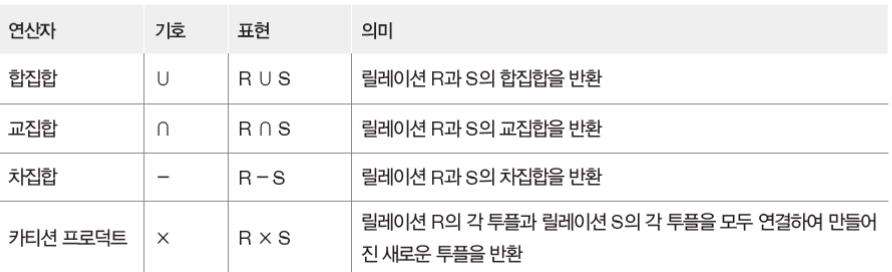 관계 데이터 연산 - 관계 대수 관계 데이터 연산 - 관계 대수