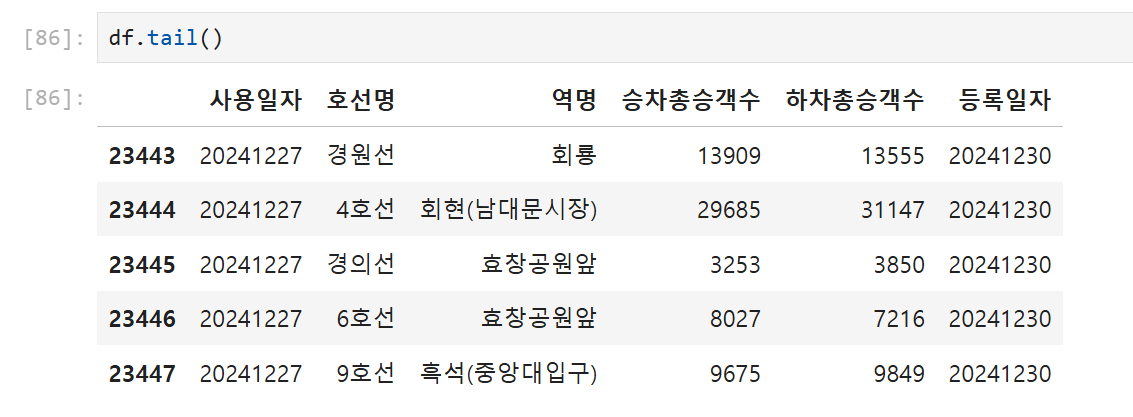 tail() 이용해 마지막 5개 행 보여주기