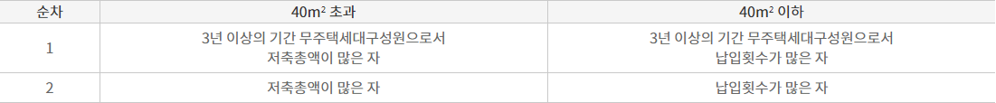 청약홈에-있는-공공분양-면적별-우선순위-표