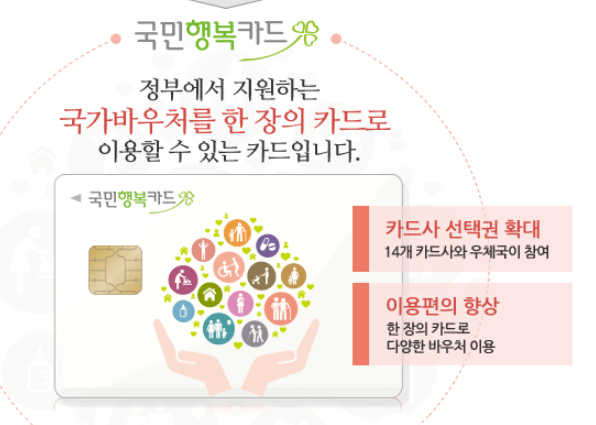  아동돌봄쿠폰 사용처
