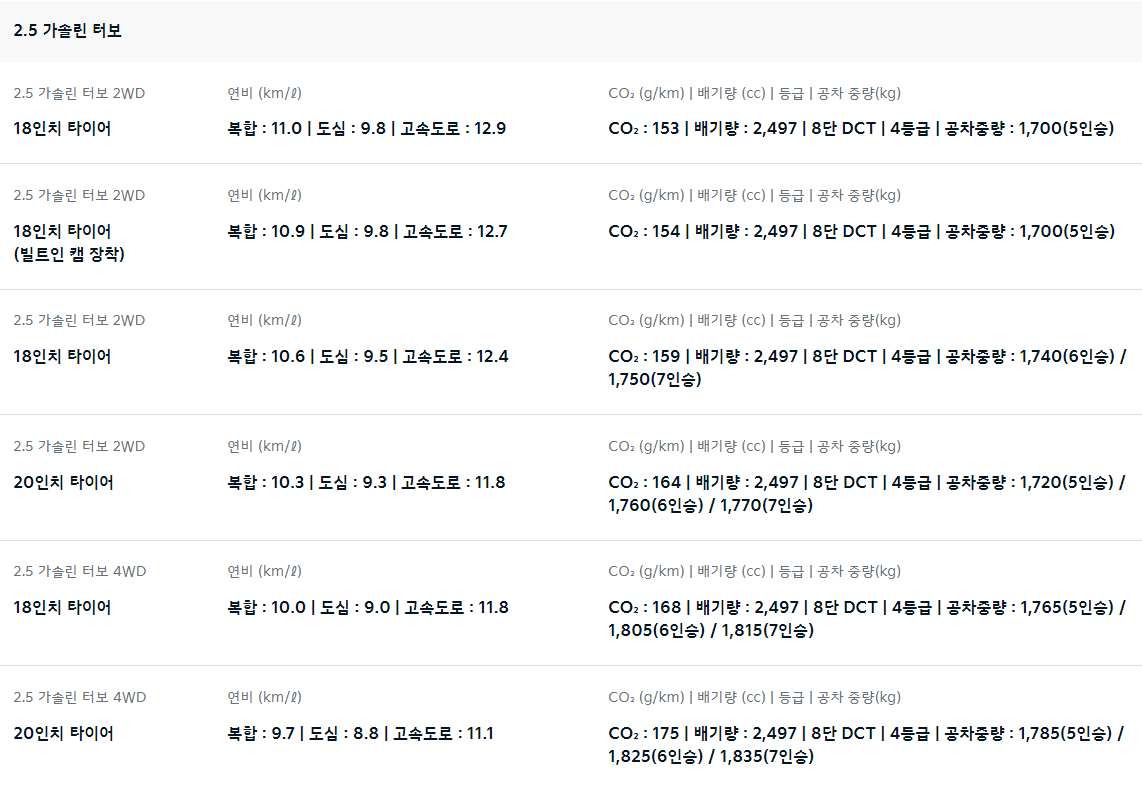 쏘렌토