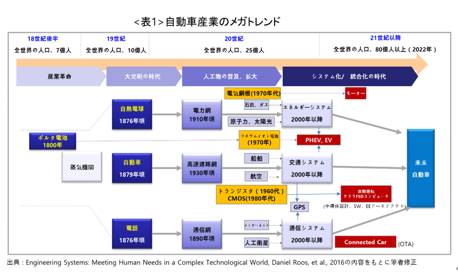 皮膚細胞を初期段階で精子に変える研究
