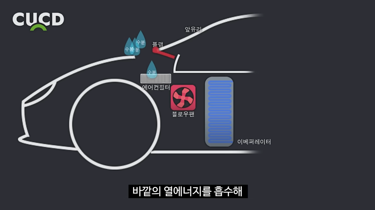 "3초만에 자동차에서 나는 냄새 완벽 제거" 호흡기 건강에 악영향을 미칠 수 있는 에어컨 냄새 없애는 비법 공개! 4 img