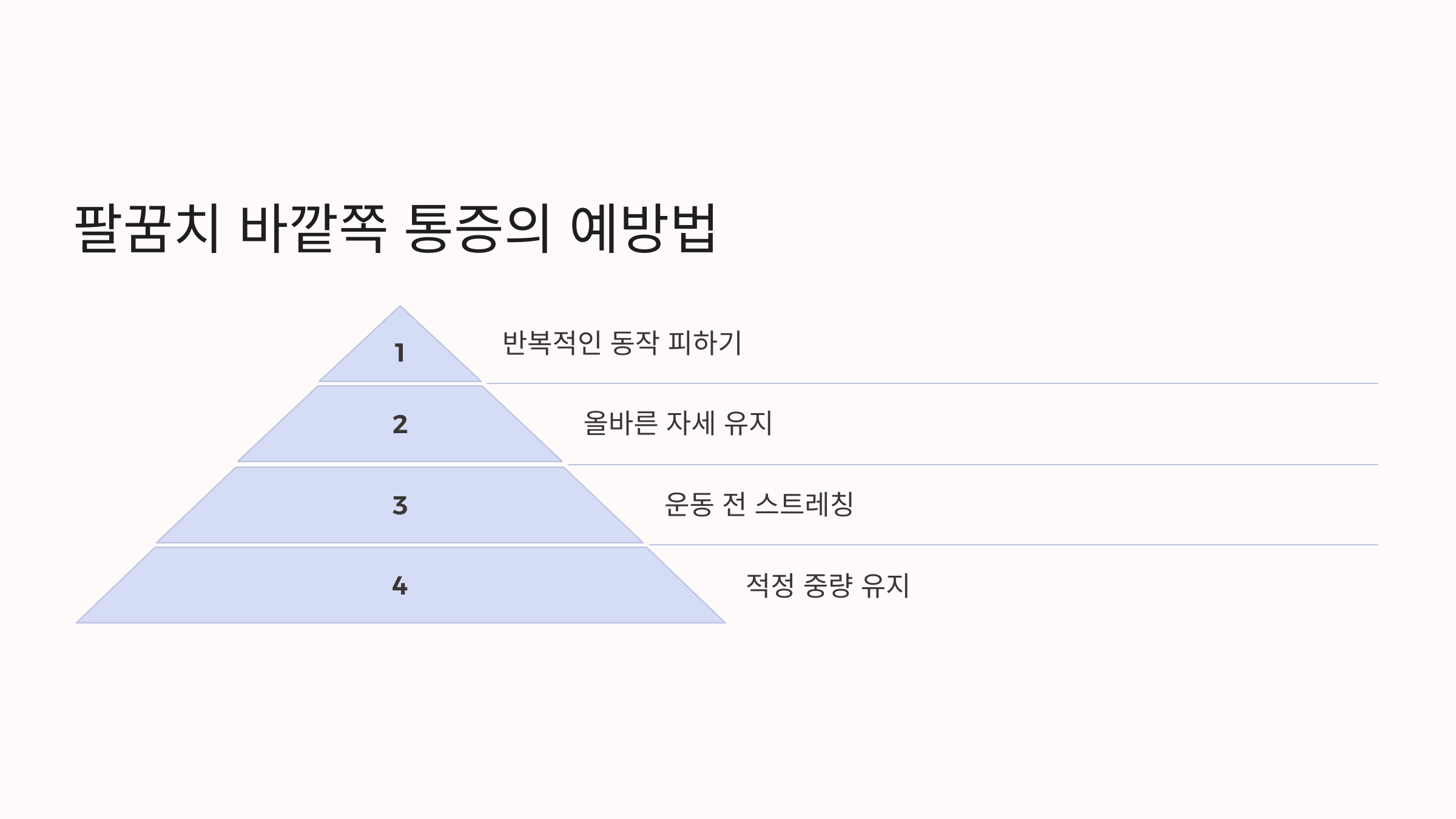 팔꿈치 사진입니다.