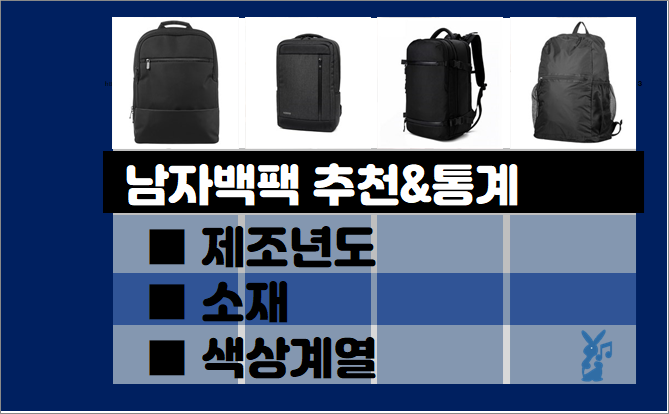  남자백팩 추천 순위- 실사용자 통계, 추천 제품별 (2021년 3월)
