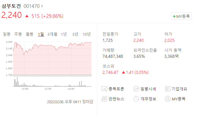  (001470)삼부토건 주가전망 삼부토건 상한가 삼부토건 매각설 급등