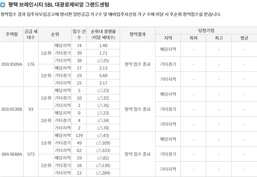 평택브레인시티대광로제비앙그랜드센텀임의공급-6