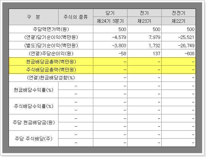 코로나 진단키트 관련주 舊 필로시스헬스케어 피에이치씨 주가 실적 배당 6