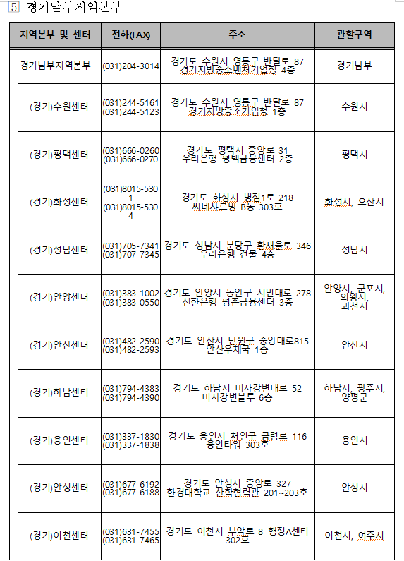 소상공인 전기요금 특별지원kr 신청방법 - 소상공인 지역센터 전화번호 사진