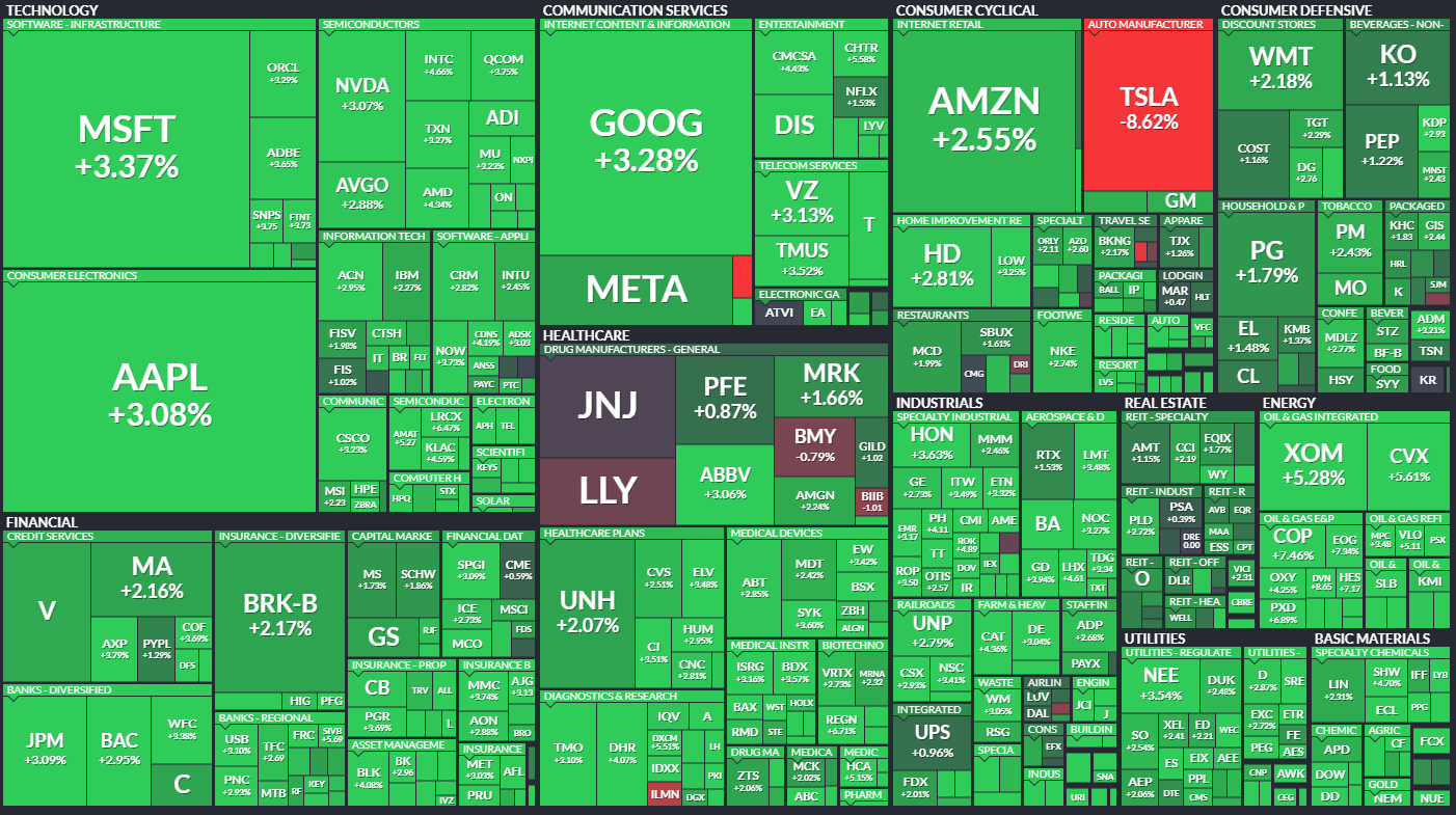  9월30일 미국주식 S&P500 상승률 상위 종목 TOP 100