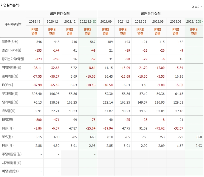 기가레인-실적