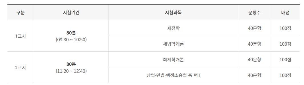 세무사 1차 시험과목