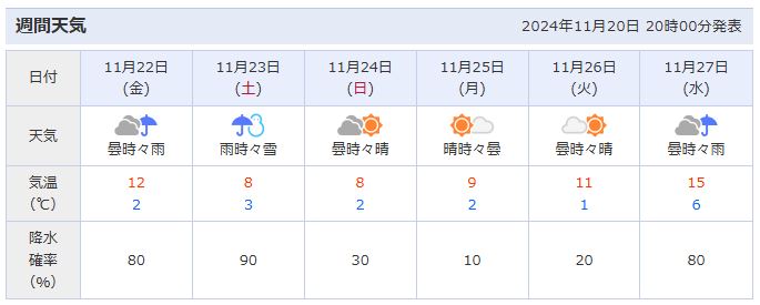 11월 일본 아오모리 날씨 예보