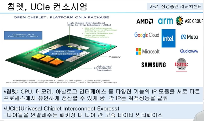 칩렛, UCIe 컨소시엄
