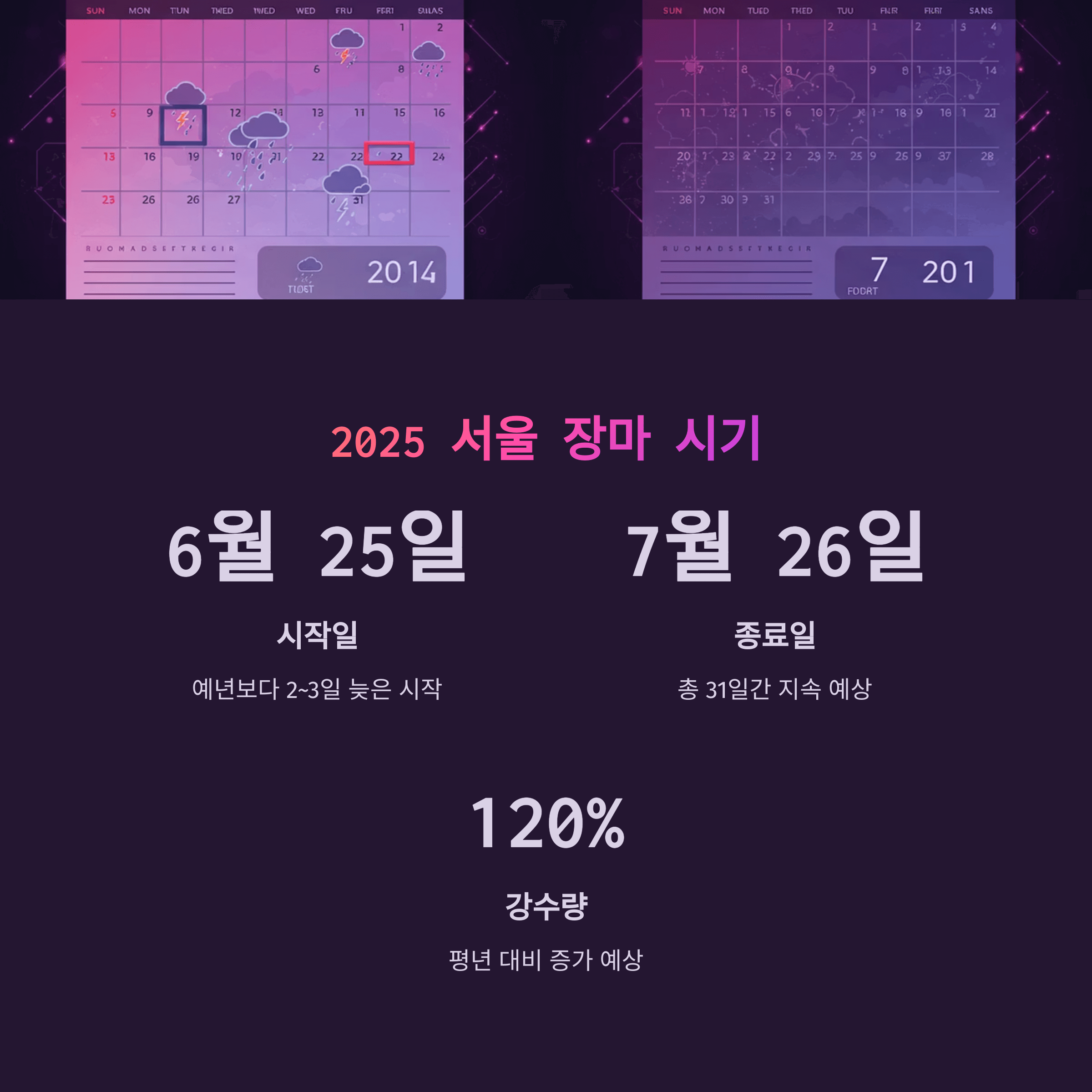 2025 장마기간 서울 장마시기 완벽 정리 가이드