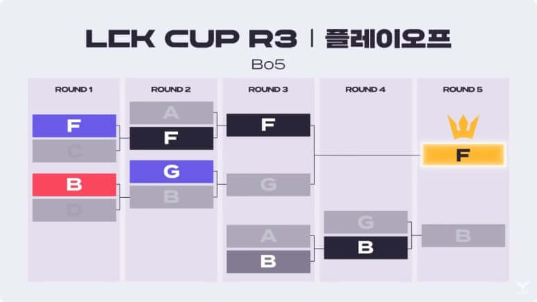 2025 LCK