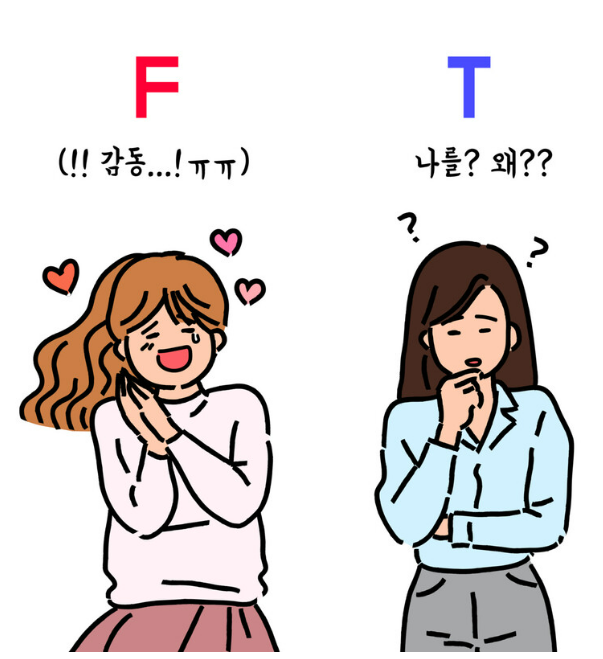 MBTI 16가지 유형별 사랑 연애 고백