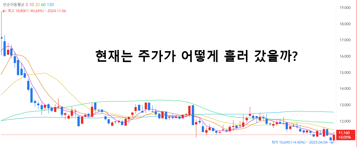 유바이오로직스 - 홍역 관련주