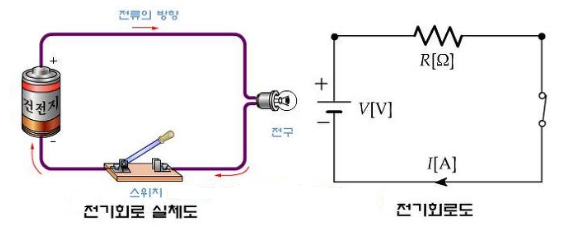  정현파 (Sin파) 교류