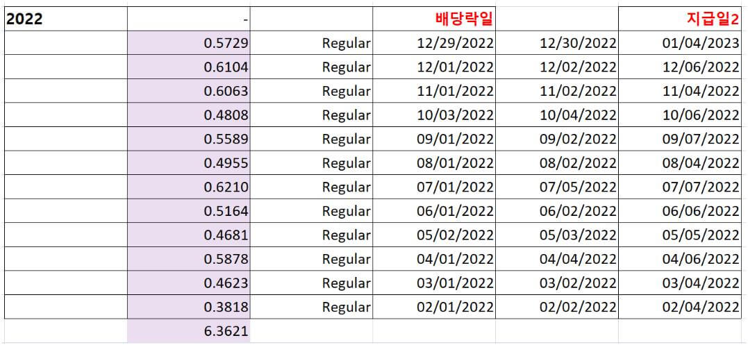 JEPI ETF 배당금