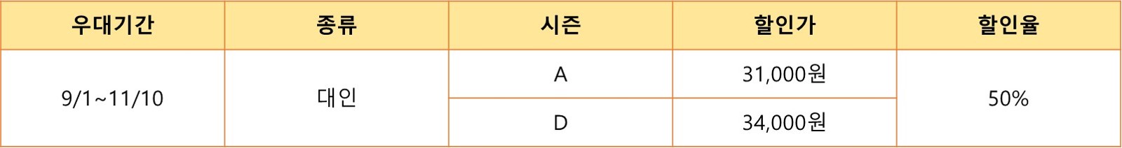 제휴카드 할인