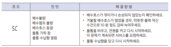 에러코드(3)