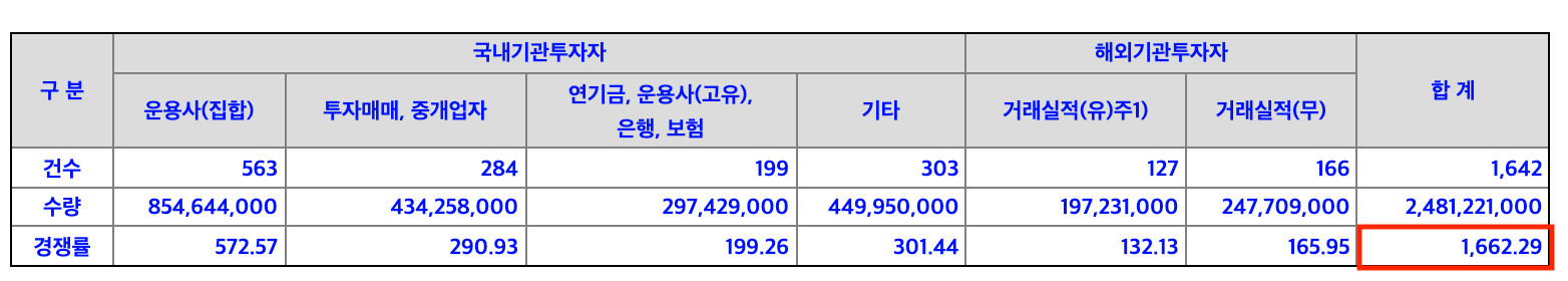 수요예측-결과-기관투자자-경쟁률