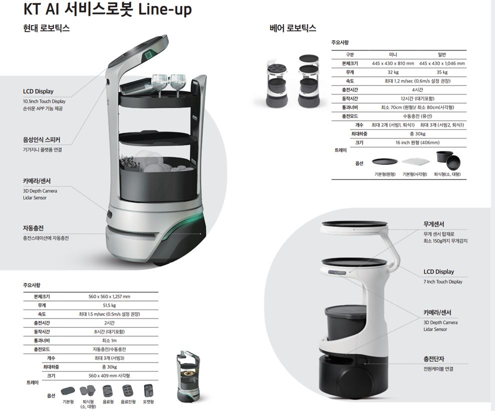 라인업