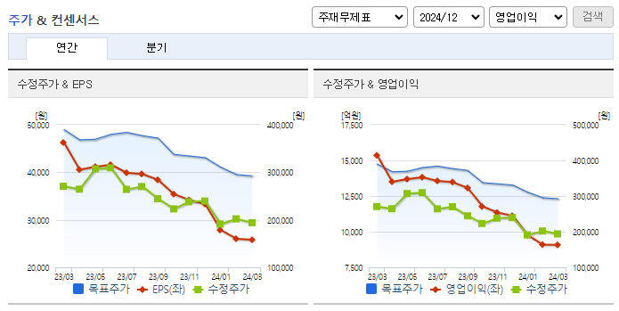 LG이노텍_컨센서스