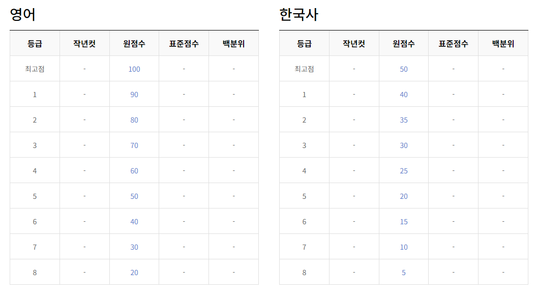 023년 12월 모의고사