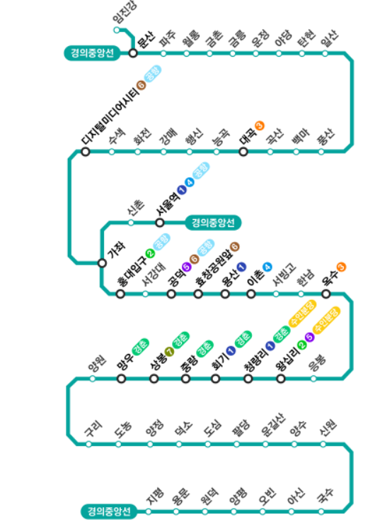 경의중앙선-급행-정차역