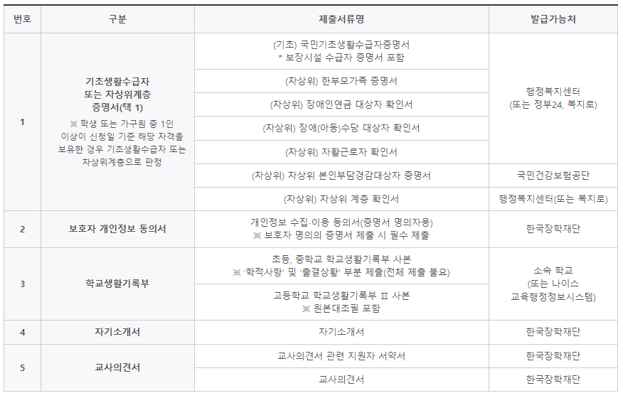제출서류 내용