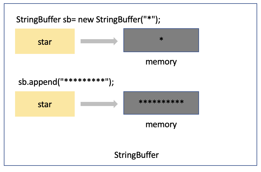 java-StringBuffer-StringBuilder