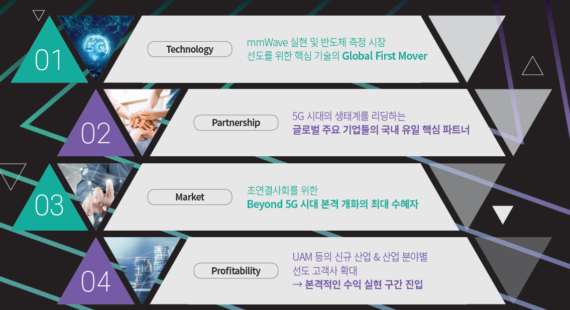 센서뷰 주가 전망