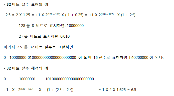 4장. 데이터와 프로그램 - 2) 수치 데이터의 표현 및 해석 4장. 데이터와 프로그램 - 2) 수치 데이터의 표현 및 해석