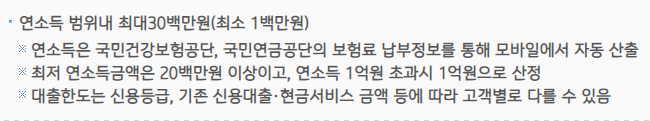 한도안내