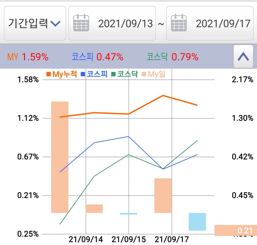  [주간 수익률 일지] 젠포트 주간 수익률 9월 셋째 주(9.13~9.17)