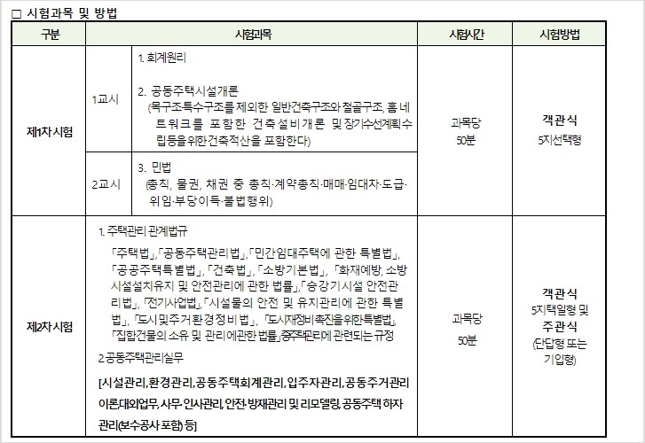 주택관리사(모두) - 시험대상자