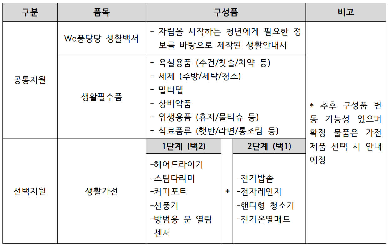 생필품 목록