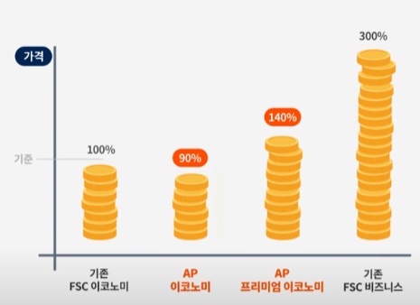 에어프레미아